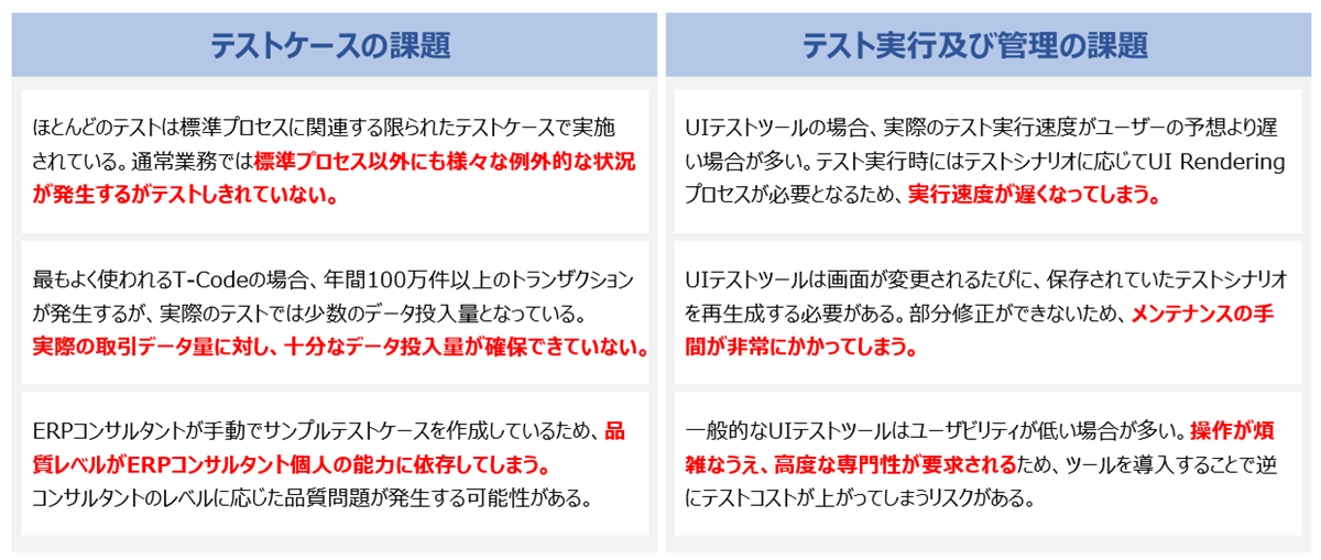 マイグレーションテストの課題