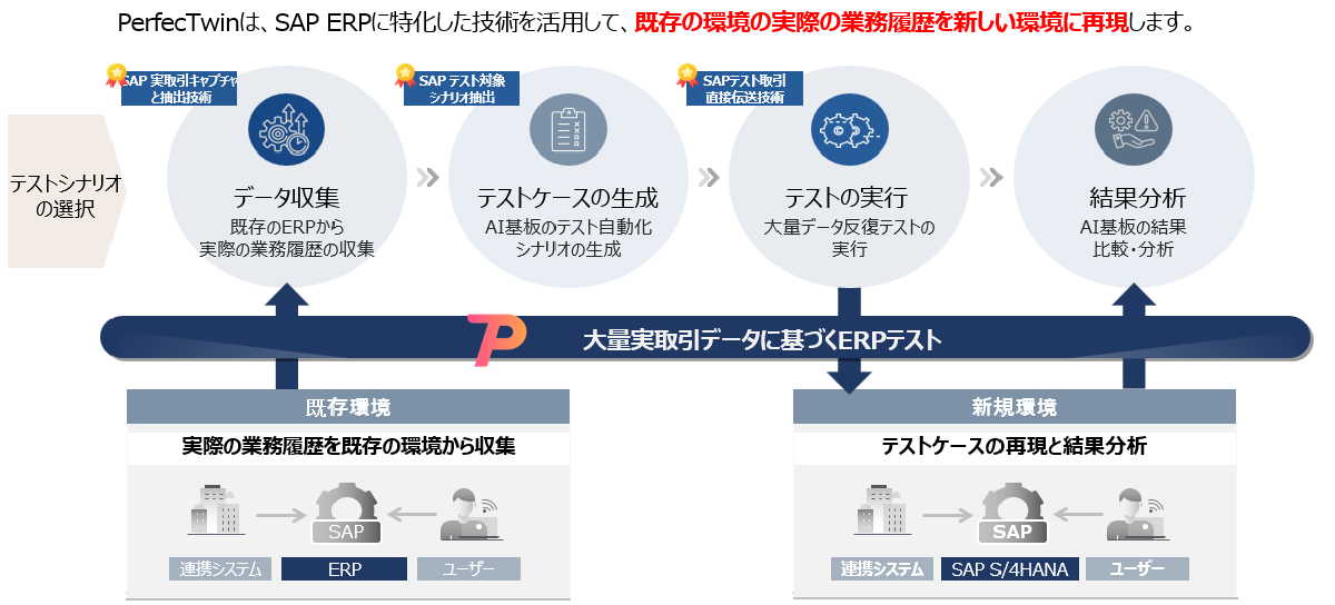 Perfectwin重要機能