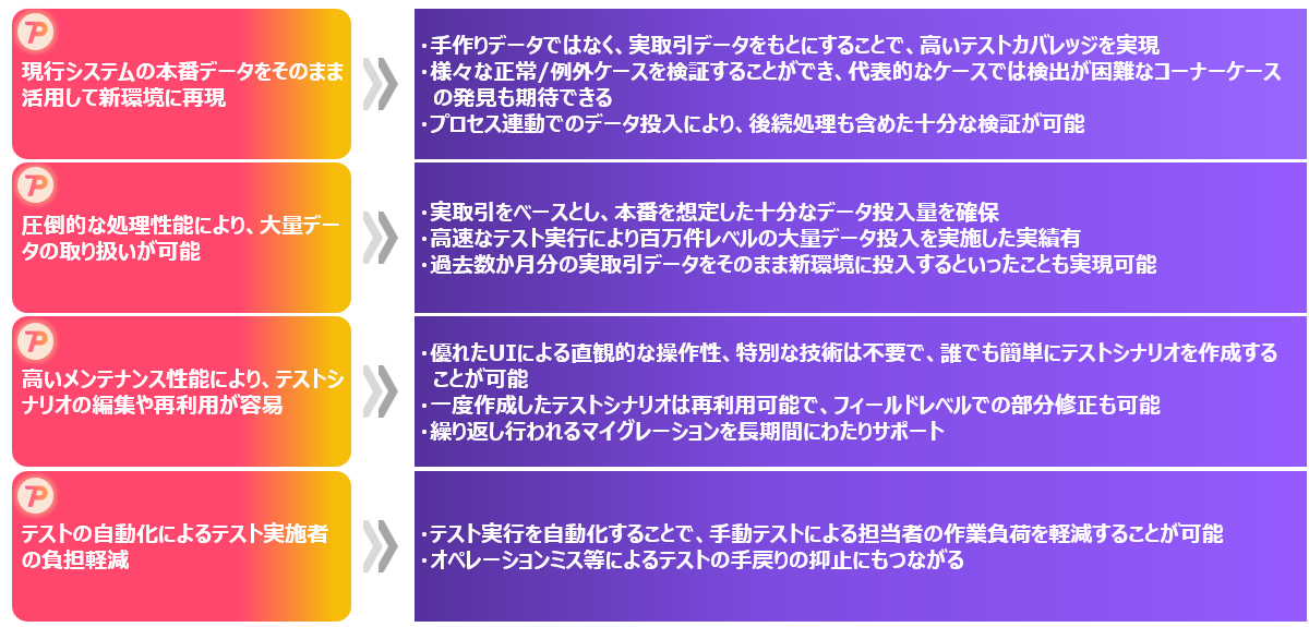 Perfectwin重要機能