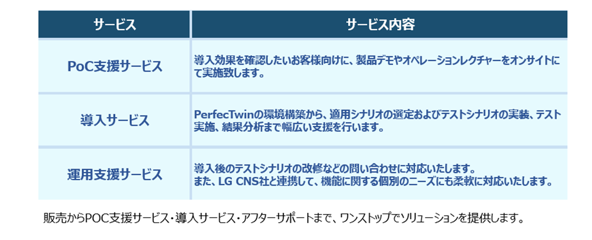 Perfectwin期待効果