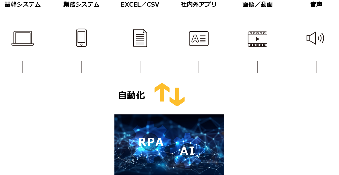 PA×AI