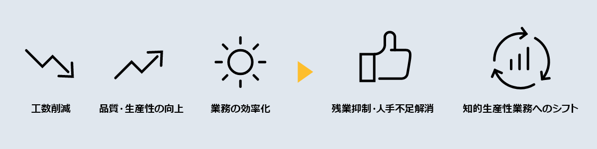 働き方改革への寄与