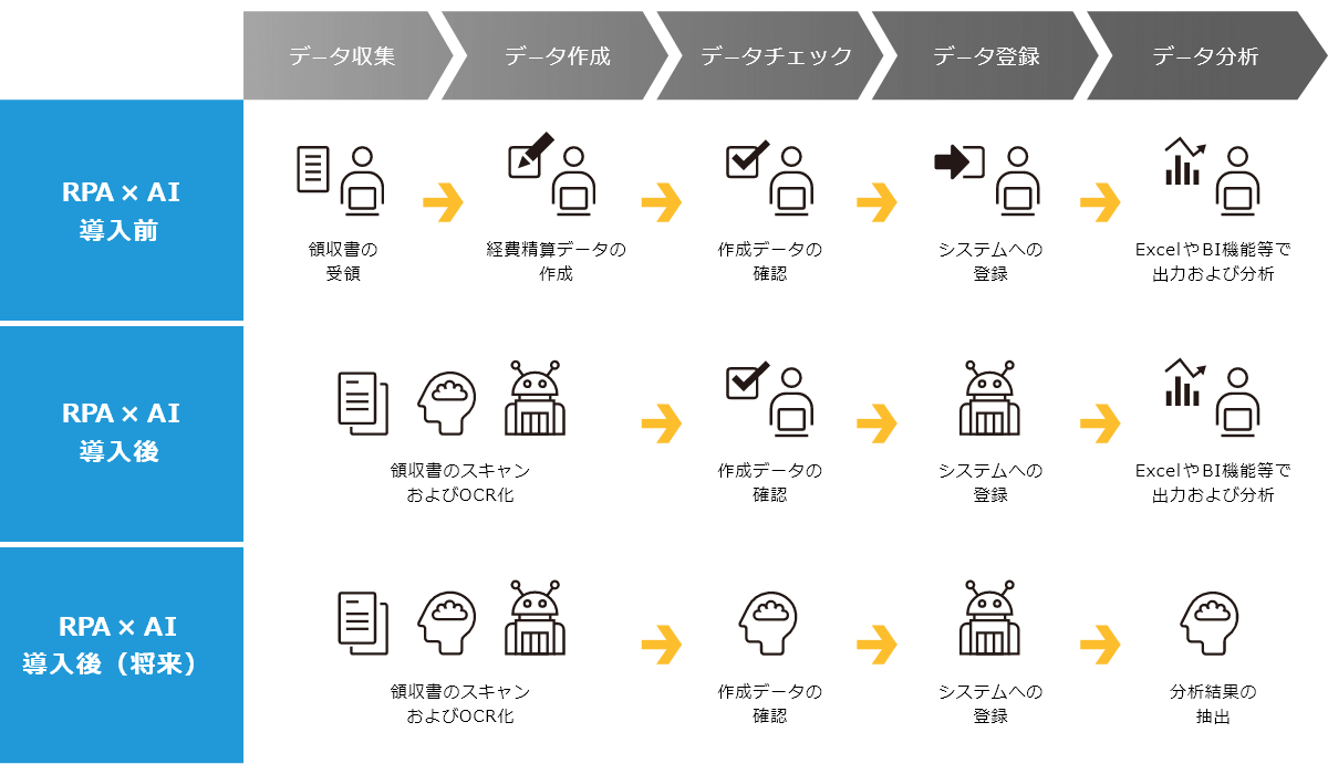 業務イメージ（例）経費精算業務