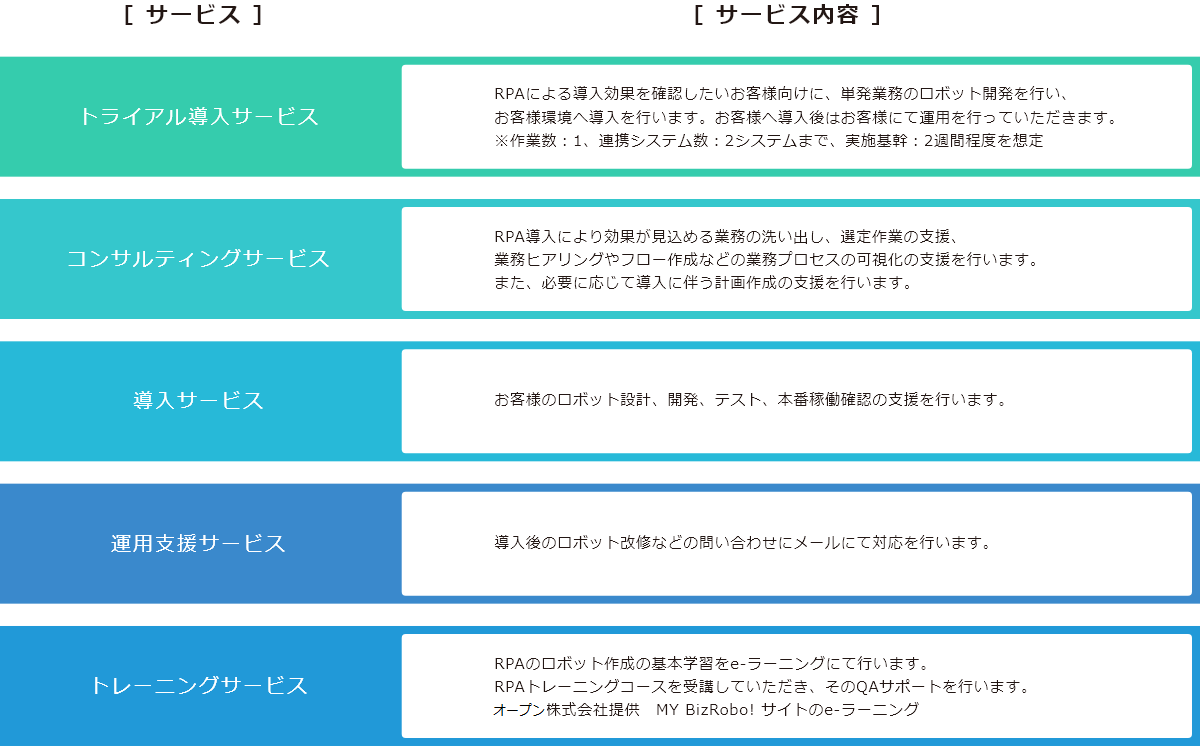 AIGOSSのRPA導入支援サービス